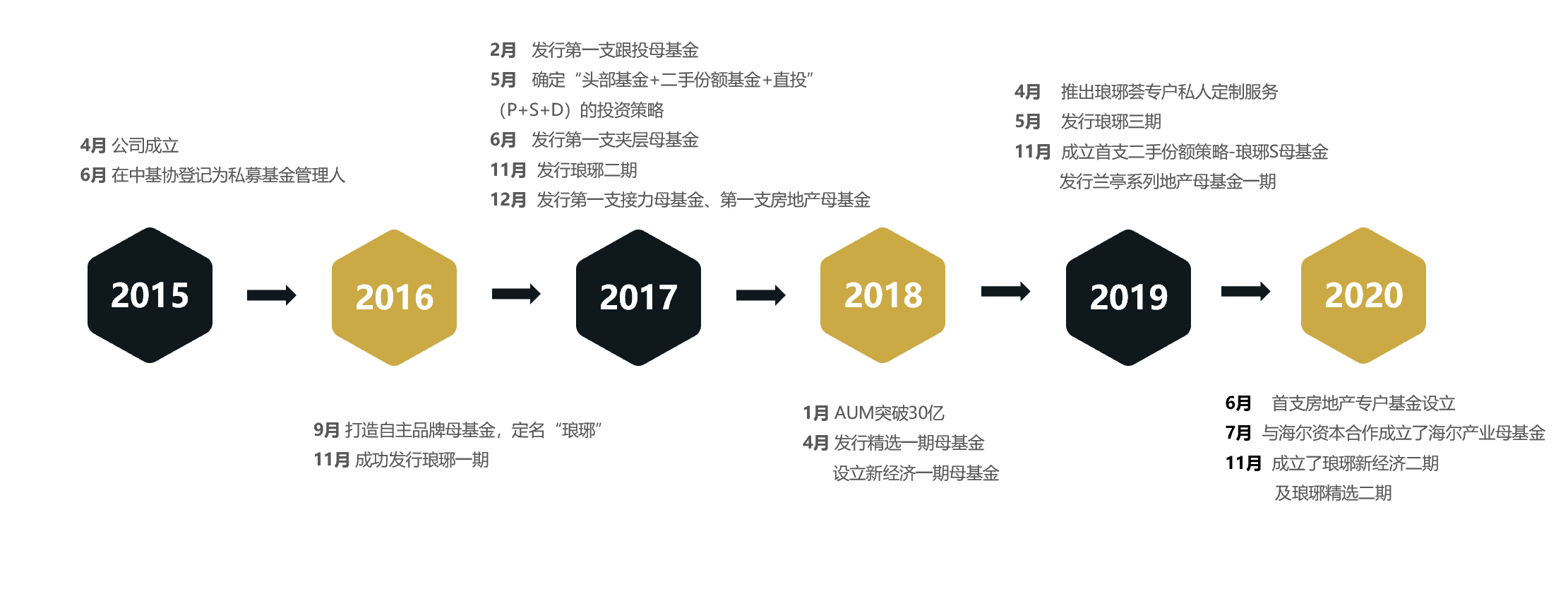 发展历程.png
